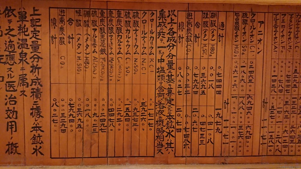 宝川温泉 汪泉閣 内風呂前にある昔の定量分析表 その2