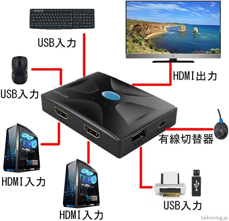 ES-Tune KVM切替器 パソコン切替器 4K60HZ HDR USBハブ HDMI音声分離 4入力1出力