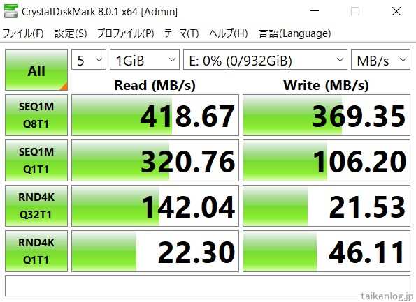 「CrystalDiskMark」で計測したSD-PG1.0U3-B/NLのデータ転送速度