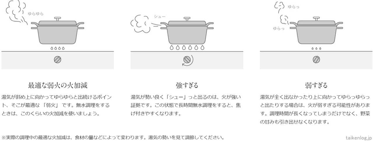 バーミキュラ 鍋(オーブンポット)の使い方その①弱火を把握する
