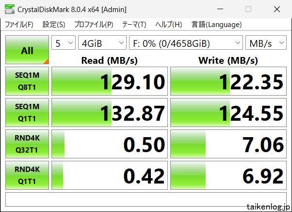 HD-PGF5.0U3-GBKAをCrystalDiskMarkで計測した結果(データサイズ4GiB)