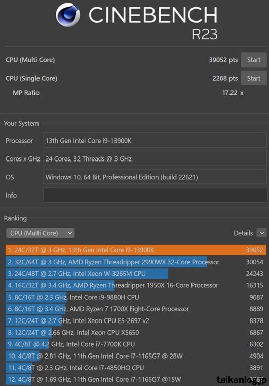 Core i9 13900KをベンチマークソフトのCINEBENCH R23で計測した結果