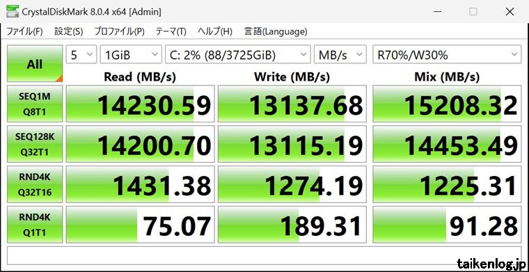 SSD Samsung 990 PRO×2台で作成したRAID0ボリュームをCrystalDiskMarkで計測した結果(設定:NVMe SSD)