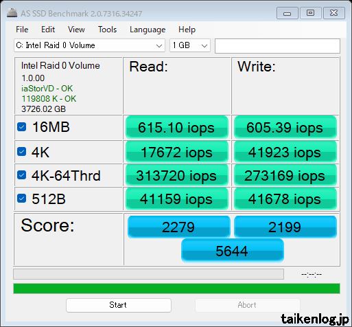 SSD Samsung 990 PRO×2台で作成したRAID0ボリュームをAS SSD Benchmarkで計測した値(IOPS)