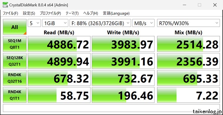 CrystalDiskMark 8.0でCT4000P3PSSD8JPの88％使用時の速度を計測した結果(設定:NVMe SSD)