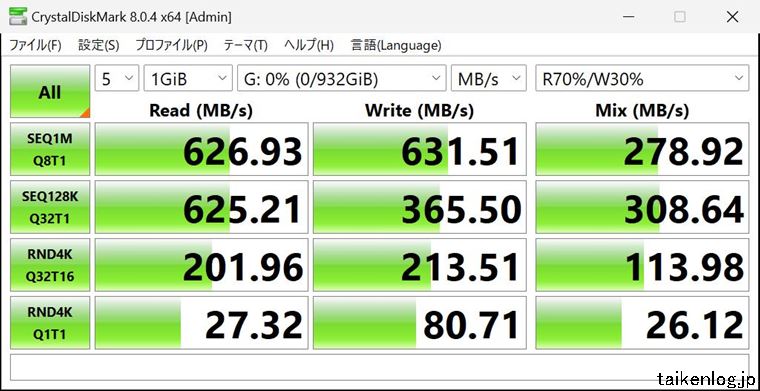 CrystalDiskMark 8.0でSSD-PST1.0U3-BAの0％使用時の速度を計測した結果(設定:NVMe SSD)