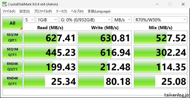 CrystalDiskMark 8.0でSSD-PST1.0U3-BAの0％使用時の速度を計測した結果(設定:デフォルト)