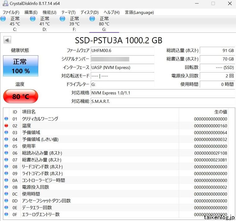 CrystalDiskInfoで表示されたSSD-PST1.0U3-BAの健康状態(ベンチマーク実施中に計測)