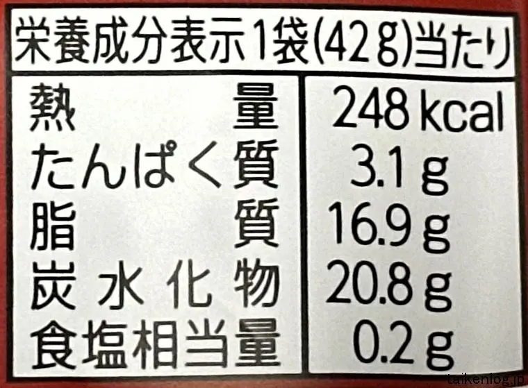 ブラックサンダーひとくちサイズ ナッツ＆ショコラの栄養成分表示