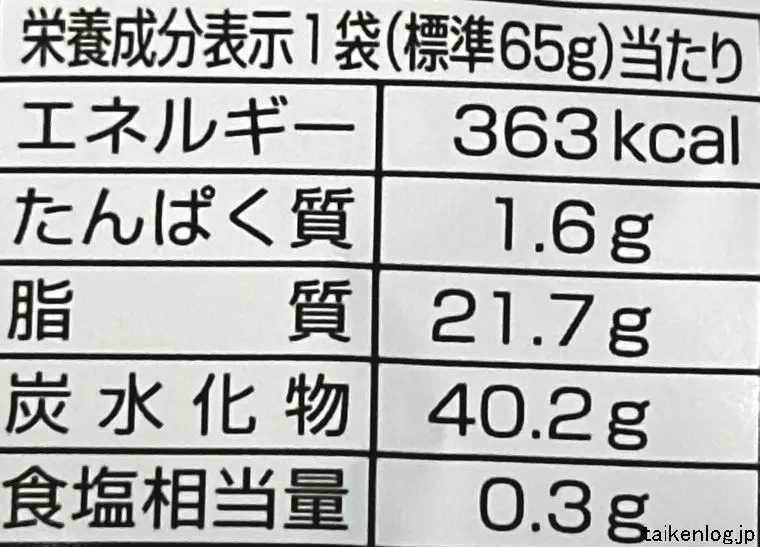 キャラメルコーン もも味の栄養成分表示