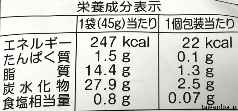 ホンダ製菓 銀のしゃりせんの栄養成分表示