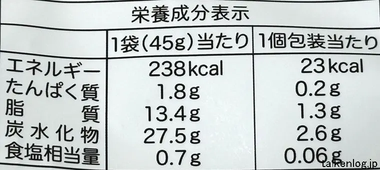 ホンダ製菓 金のうにせんの栄養成分表示