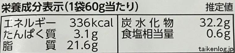 ポテトチップス ギザギザ味わいしお味の栄養成分表示