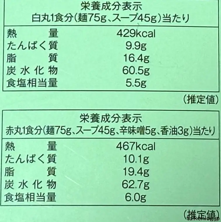 一風堂 プラントベースラーメンの栄養成分表示