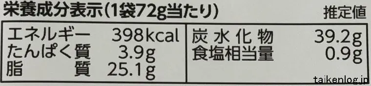 ポテトチップス ごほうびチーズ味の栄養成分表示