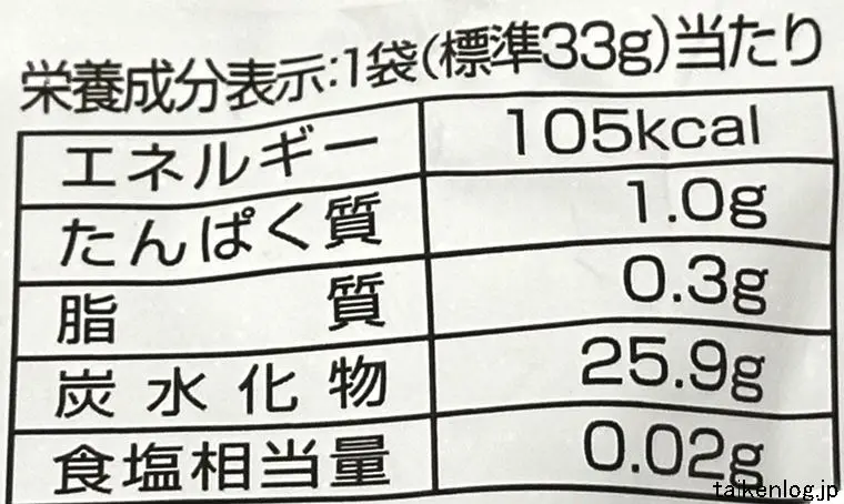 八ツ橋グミの栄養成分表示