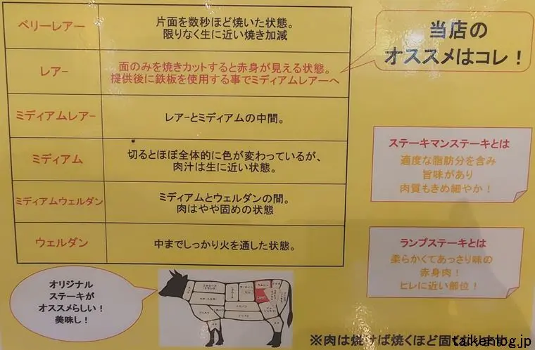 ステーキマン 本部店のステーキの焼き加減