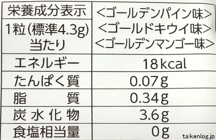 ハイチュウアソート ゴールドの栄養成分表示