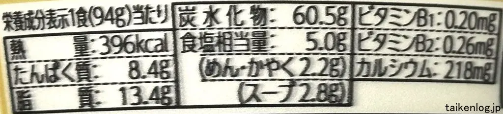 日清の最強どん兵衛 カレーうどんの栄養成分表示