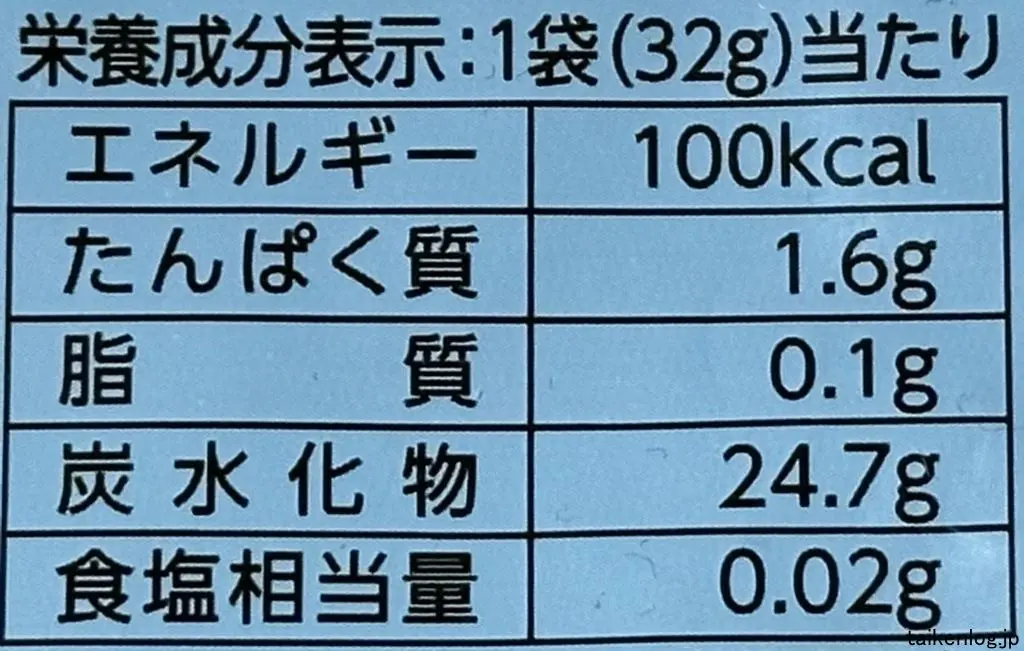 湘南ゴールドグミの栄養成分表示